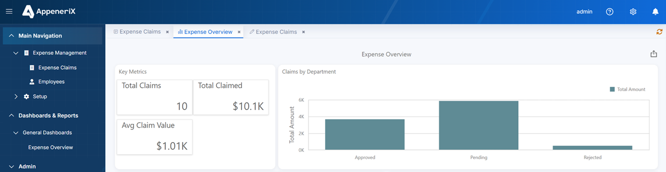 AppeneriX Expense Overview dashboard showing Key Metrics tiles (Total Claims, Total Claimed, Avg Claim Value) and a Claims by Department bar chart